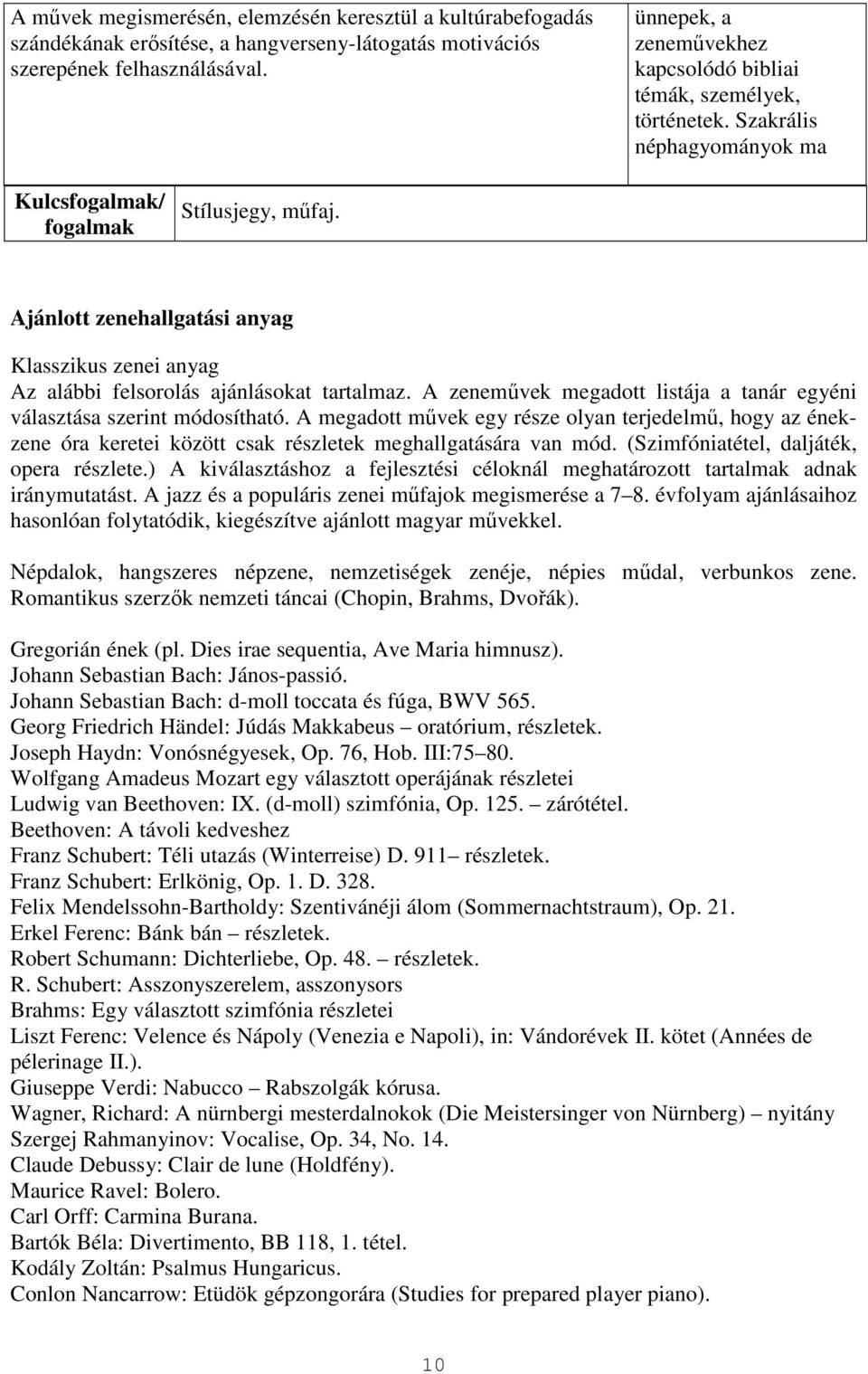 Ajánlott zenehallgatási anyag Klasszikus zenei anyag Az alábbi felsorolás ajánlásokat tartalmaz. A zeneművek megadott listája a tanár egyéni választása szerint módosítható.