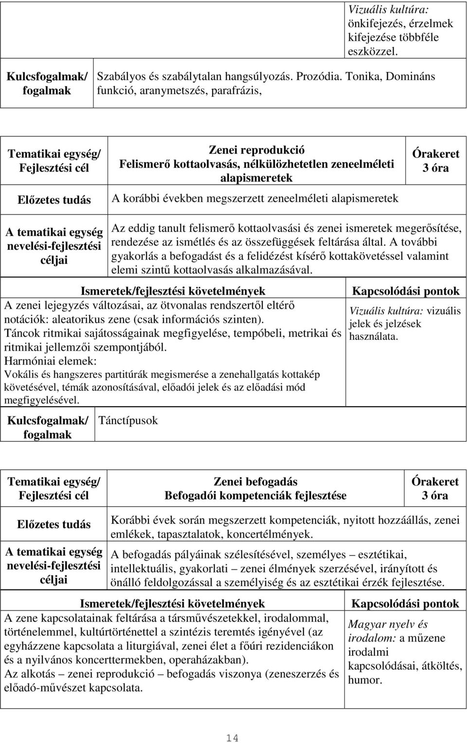 alapismeretek 3 óra Az eddig tanult felismerő kottaolvasási és zenei ismeretek megerősítése, rendezése az ismétlés és az összefüggések feltárása által.