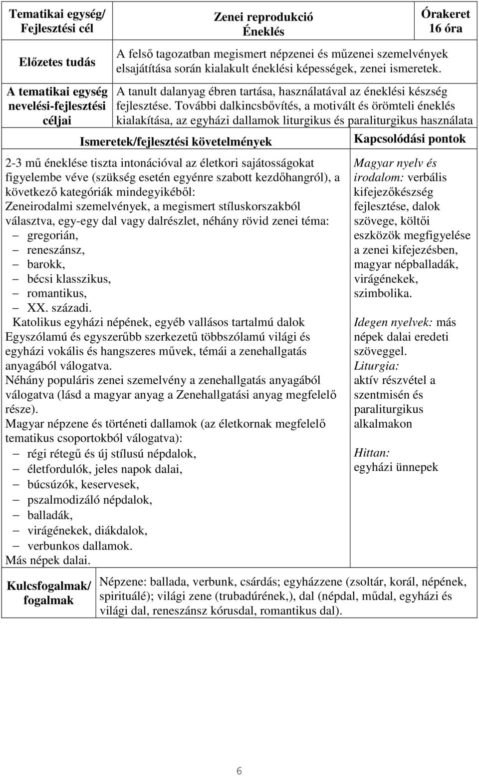 További dalkincsbővítés, a motivált és örömteli éneklés kialakítása, az egyházi dallamok liturgikus és paraliturgikus használata Ismeretek/fejlesztési követelmények 2-3 mű éneklése tiszta