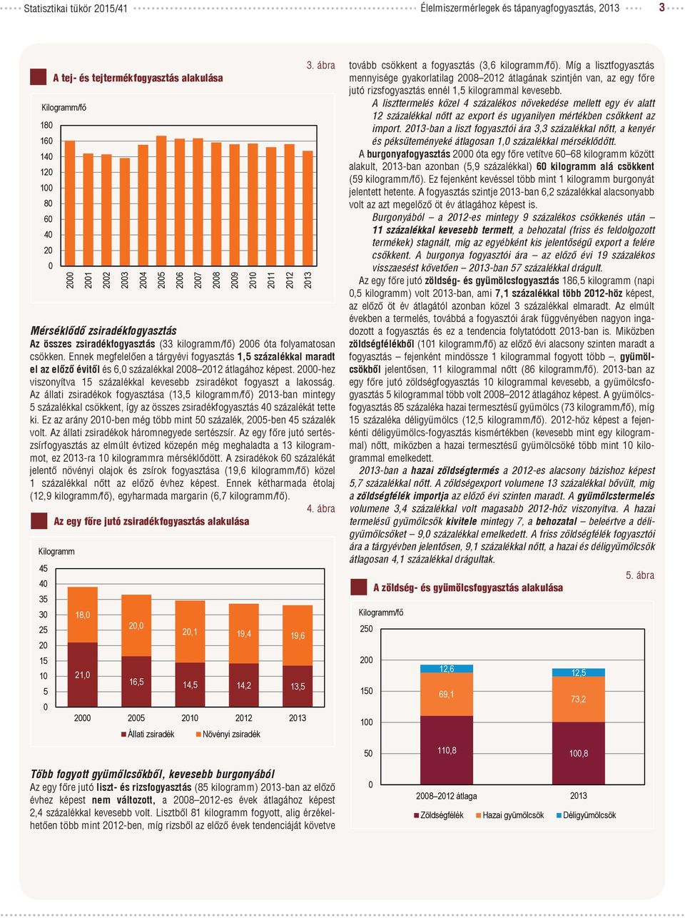 Ennek megfelelően a tárgyévi fogyasztás 1,5 százalékkal maradt el az előző évitől és 6, százalékkal 28 212 átlagához képest. 2-hez viszonyítva 15 százalékkal kevesebb zsiradékot fogyaszt a lakosság.