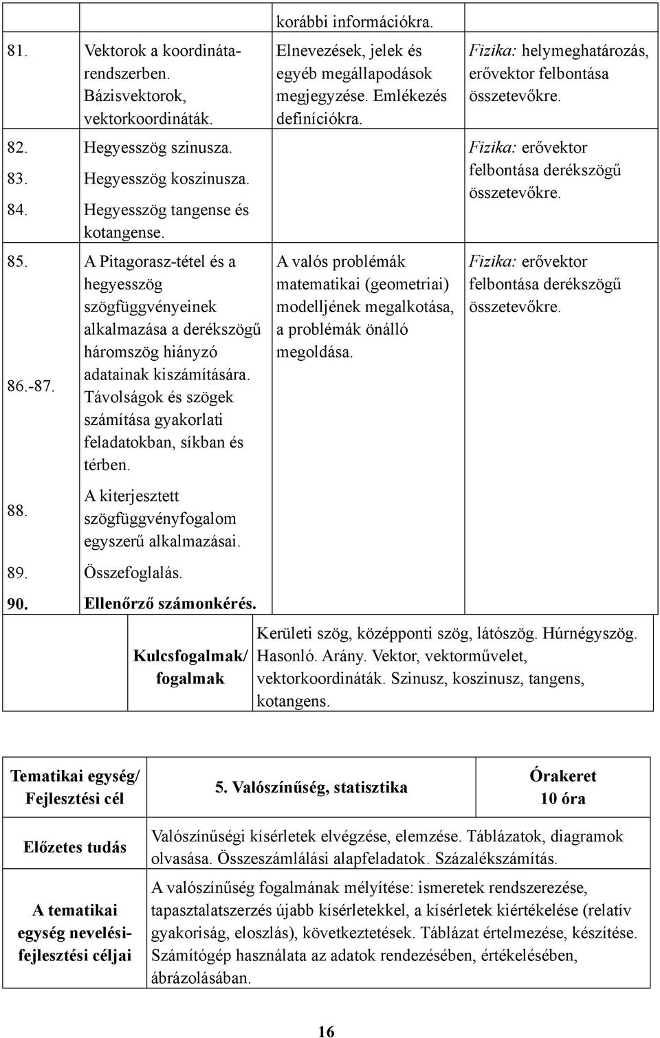 A kiterjesztett szögfüggvényfogalom egyszerű alkalmazásai. Összefoglalás. Ellenőrző számonkérés. Kulcsfogalmak/ fogalmak korábbi információkra. Elnevezések, jelek és egyéb megállapodások megjegyzése.