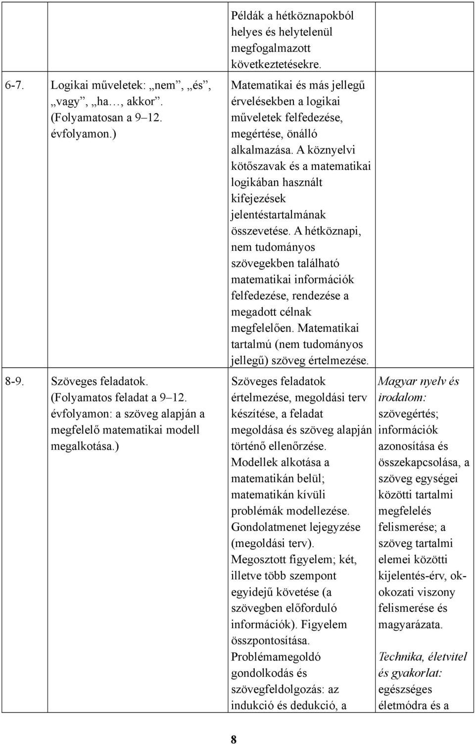 Matematikai és más jellegű érvelésekben a logikai műveletek felfedezése, megértése, önálló alkalmazása.