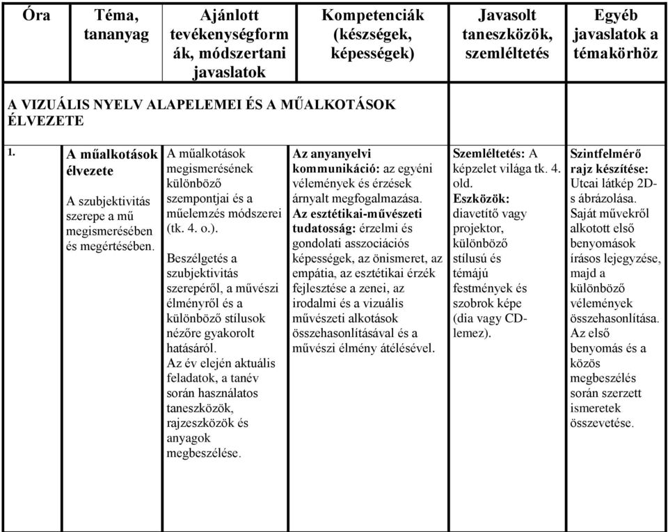 A műalkotások megismerésének különböző szempontjai és a műelemzés módszerei (tk. 4. o.).