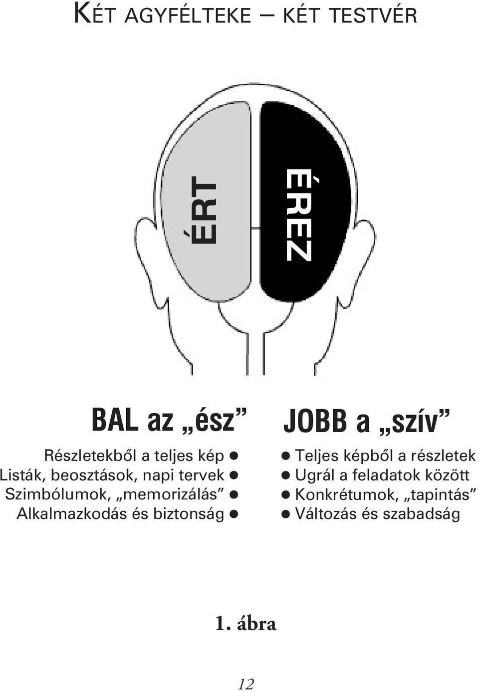 Alkalmazkodás és biztonság JOBB a szív Teljes képbôl a részletek