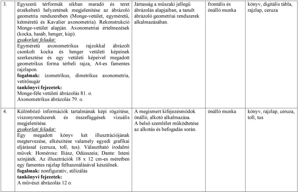 Egyméretű axonometrikus rajzokkal ábrázolt csonkolt kocka és henger vetületi képeinek szerkesztése és egy vetületi képeivel megadott geometrikus forma térbeli rajza, A4-es famentes rajzlapon.