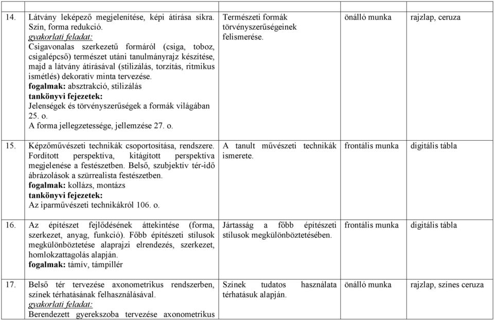 fogalmak: absztrakció, stilizálás Jelenségek és törvényszerűségek a formák világában 25. o. A forma jellegzetessége, jellemzése 27. o. Természeti formák törvényszerűségeinek felismerése.