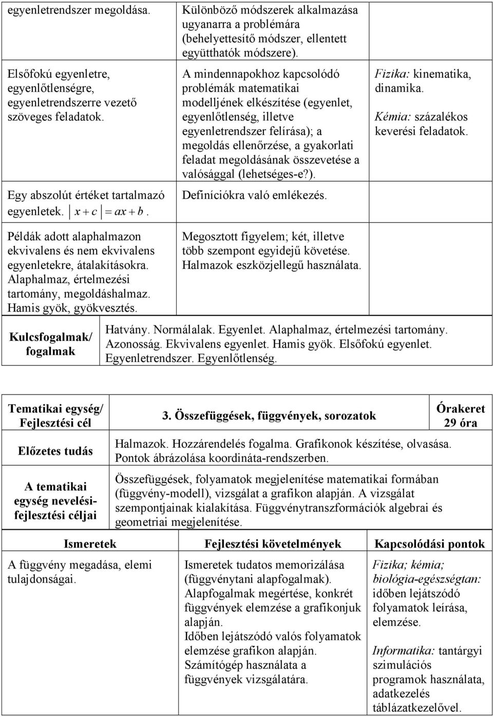 A mindennapokhoz kapcsolódó problémák matematikai modelljének elkészítése (egyenlet, egyenlőtlenség, illetve egyenletrendszer felírása); a megoldás ellenőrzése, a gyakorlati feladat megoldásának