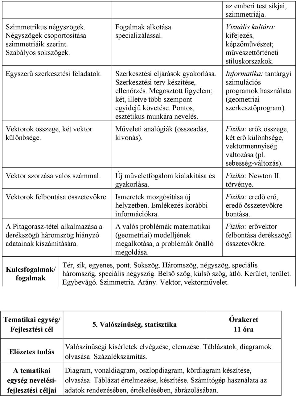 Pontos, esztétikus munkára nevelés. Műveleti analógiák (összeadás, kivonás). Új műveletfogalom kialakítása és gyakorlása. Vektorok felbontása összetevőkre. Ismeretek mozgósítása új helyzetben.