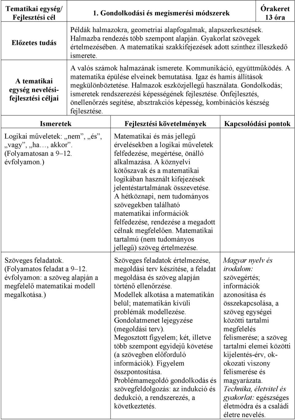 A matematikai szakkifejezések adott szinthez illeszkedő ismerete. A valós számok halmazának ismerete. Kommunikáció, együttműködés. A matematika épülése elveinek bemutatása.