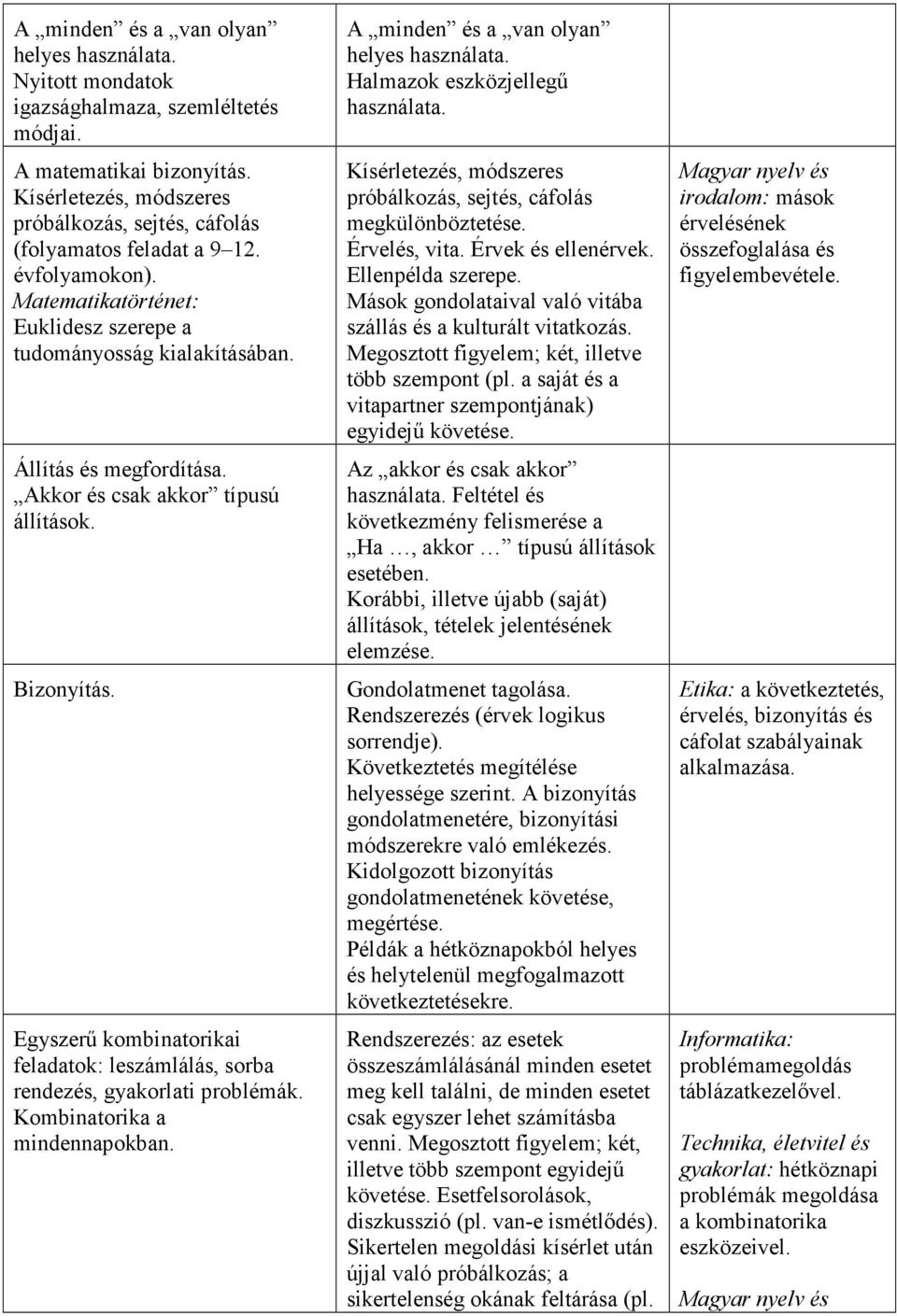 Akkor és csak akkor típusú állítások. Bizonyítás. Egyszerű kombinatorikai feladatok: leszámlálás, sorba rendezés, gyakorlati problémák. Kombinatorika a mindennapokban.