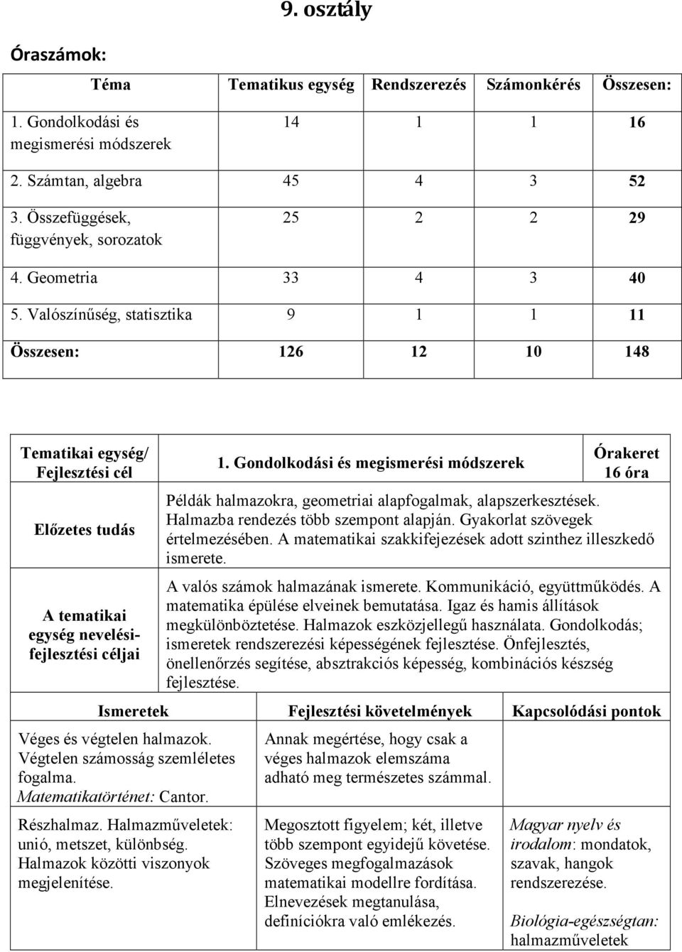 Valószínűség, statisztika 9 1 1 11 Összesen: 126 12 10 148 Tematikai egység/ Fejlesztési cél Előzetes tudás A tematikai egység nevelésifejlesztési céljai 1.