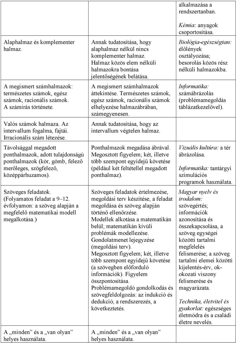 (Folyamatos feladat a 9 12. évfolyamon: a szöveg alapján a megfelelő matematikai modell megalkotása.) A minden és a van olyan helyes használata.