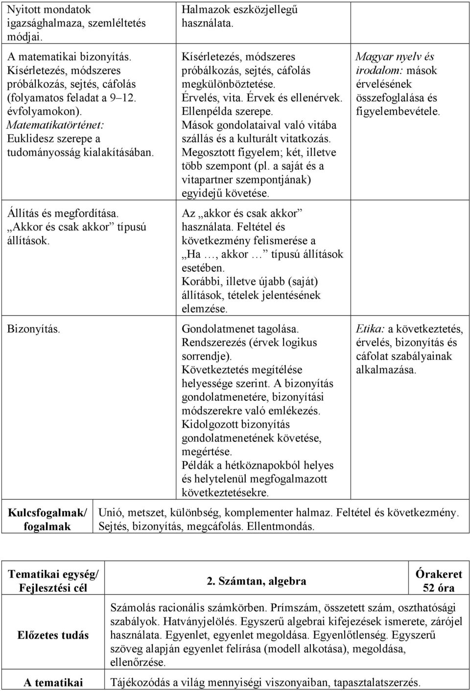 Kulcsfogalmak/ fogalmak Halmazok eszközjellegű használata. Kísérletezés, módszeres próbálkozás, sejtés, cáfolás megkülönböztetése. Érvelés, vita. Érvek és ellenérvek. Ellenpélda szerepe.