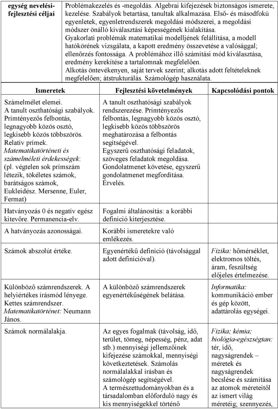 Gyakorlati problémák matematikai modelljének felállítása, a modell hatókörének vizsgálata, a kapott eredmény összevetése a valósággal; ellenőrzés fontossága.