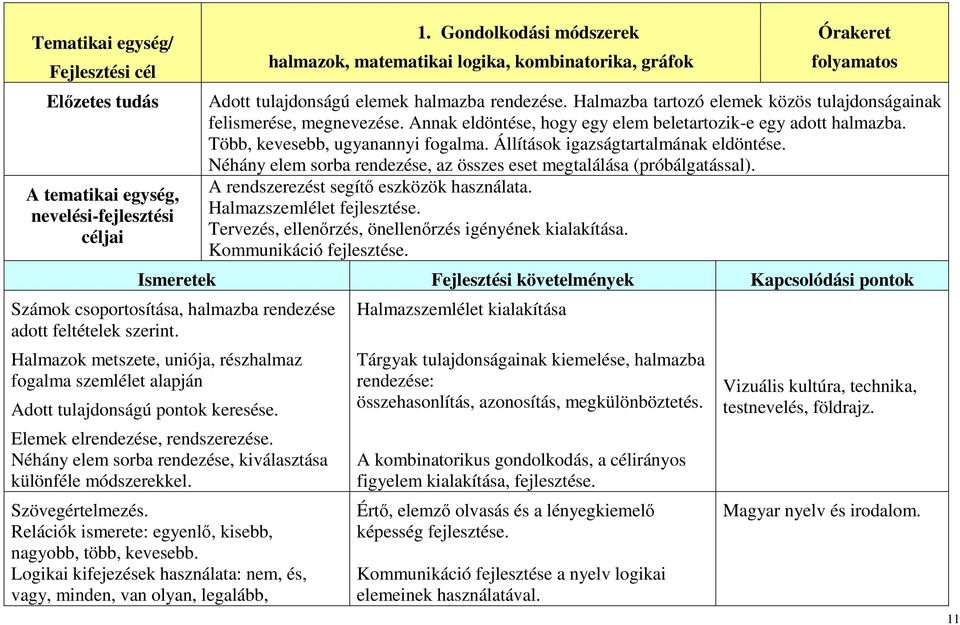 Halmazba tartozó elemek közös tulajdonságainak felismerése, megnevezése. Annak eldöntése, hogy egy elem beletartozik-e egy adott halmazba. Több, kevesebb, ugyanannyi fogalma.