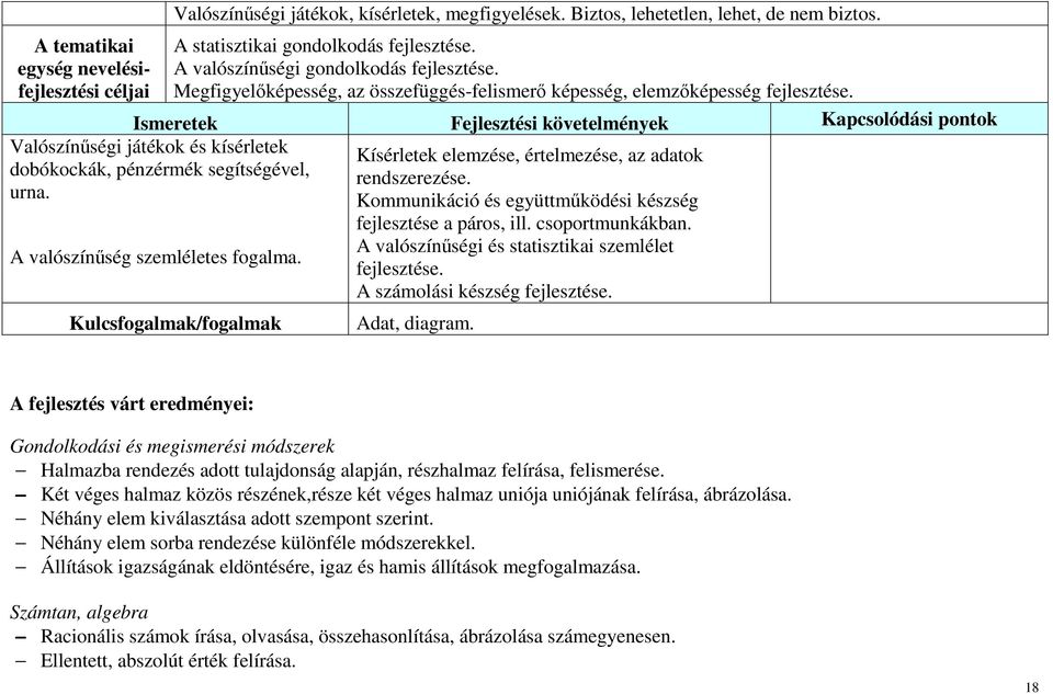 Ismeretek Fejlesztési követelmények Kapcsolódási pontok Valószínűségi játékok és kísérletek dobókockák, pénzérmék segítségével, urna. A valószínűség szemléletes fogalma.