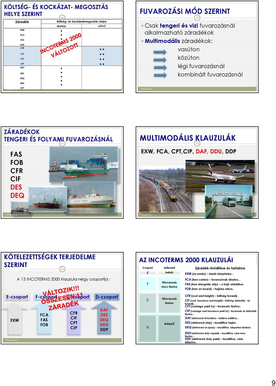 EXW, FCA, CPT,CIP, DAF, DDU, DDP FAS FOB CFR CIF DES DEQ KÖTELEZETTSÉGEK TERJEDELME SZERINT 53 AZ INCOTERMS 2000 KLAUZULÁI Csoport Jellemzı E induló A 13 INCOTERMS 2000 klauzula négy csoportja : F