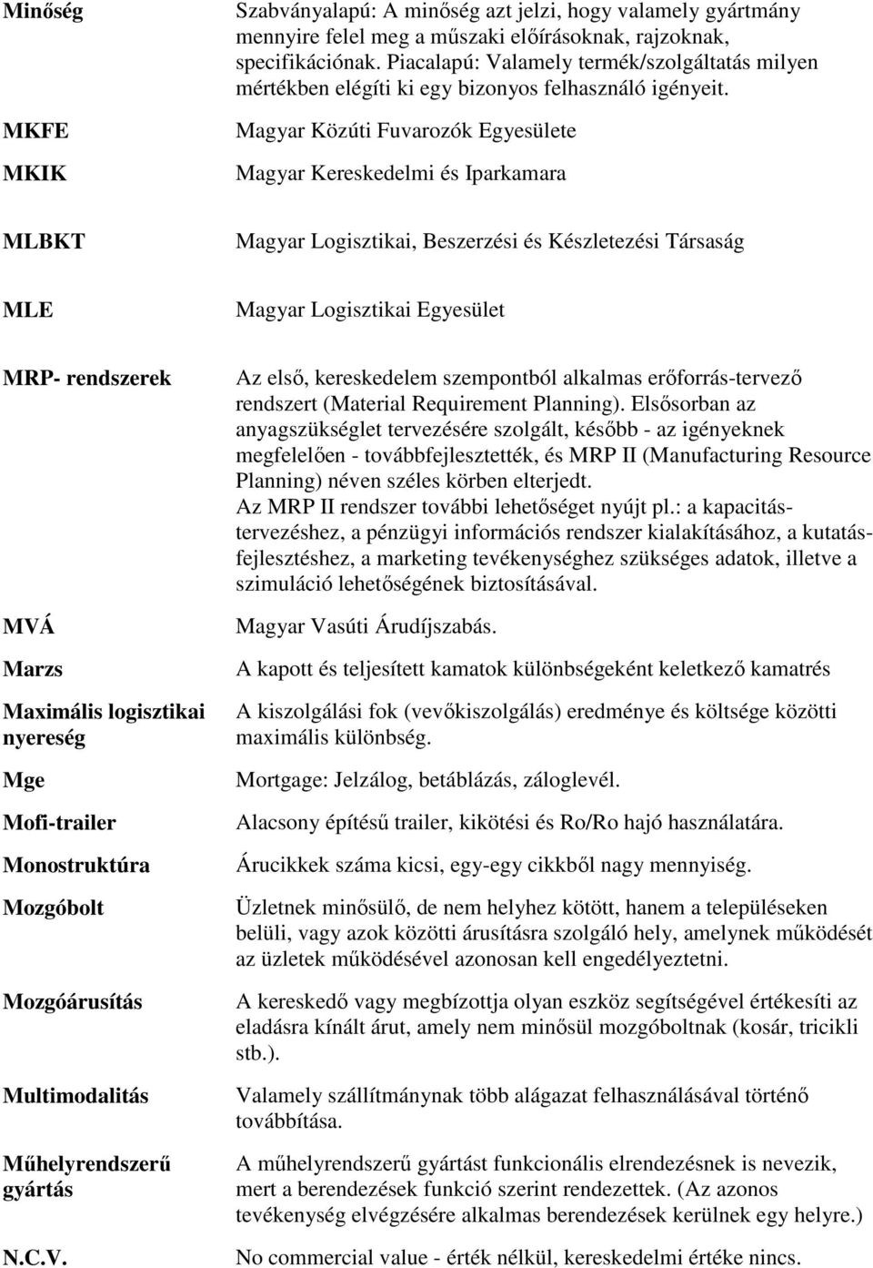 Magyar Közúti Fuvarozók Egyesülete Magyar Kereskedelmi és Iparkamara MLBKT Magyar Logisztikai, Beszerzési és Készletezési Társaság MLE Magyar Logisztikai Egyesület MRP- rendszerek MVÁ Marzs Maximális