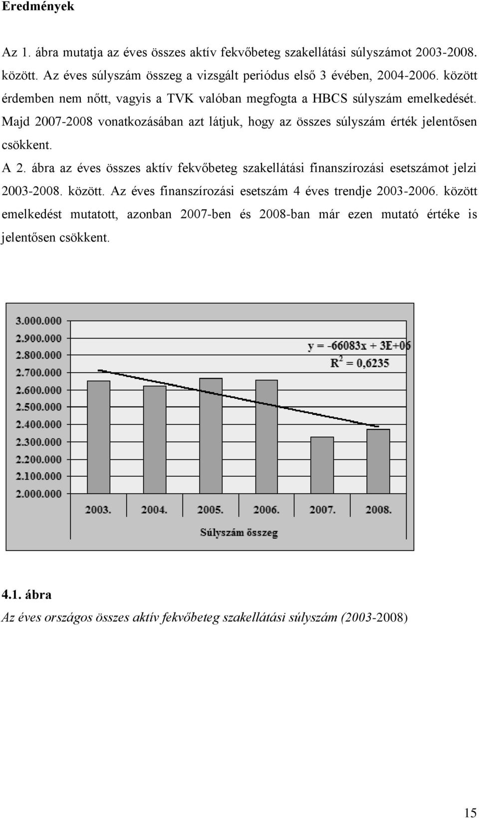 A 2. ábra az éves összes aktív fekvőbeteg szakellátási finanszírozási esetszámot jelzi 2003-2008. között. Az éves finanszírozási esetszám 4 éves trendje 2003-2006.