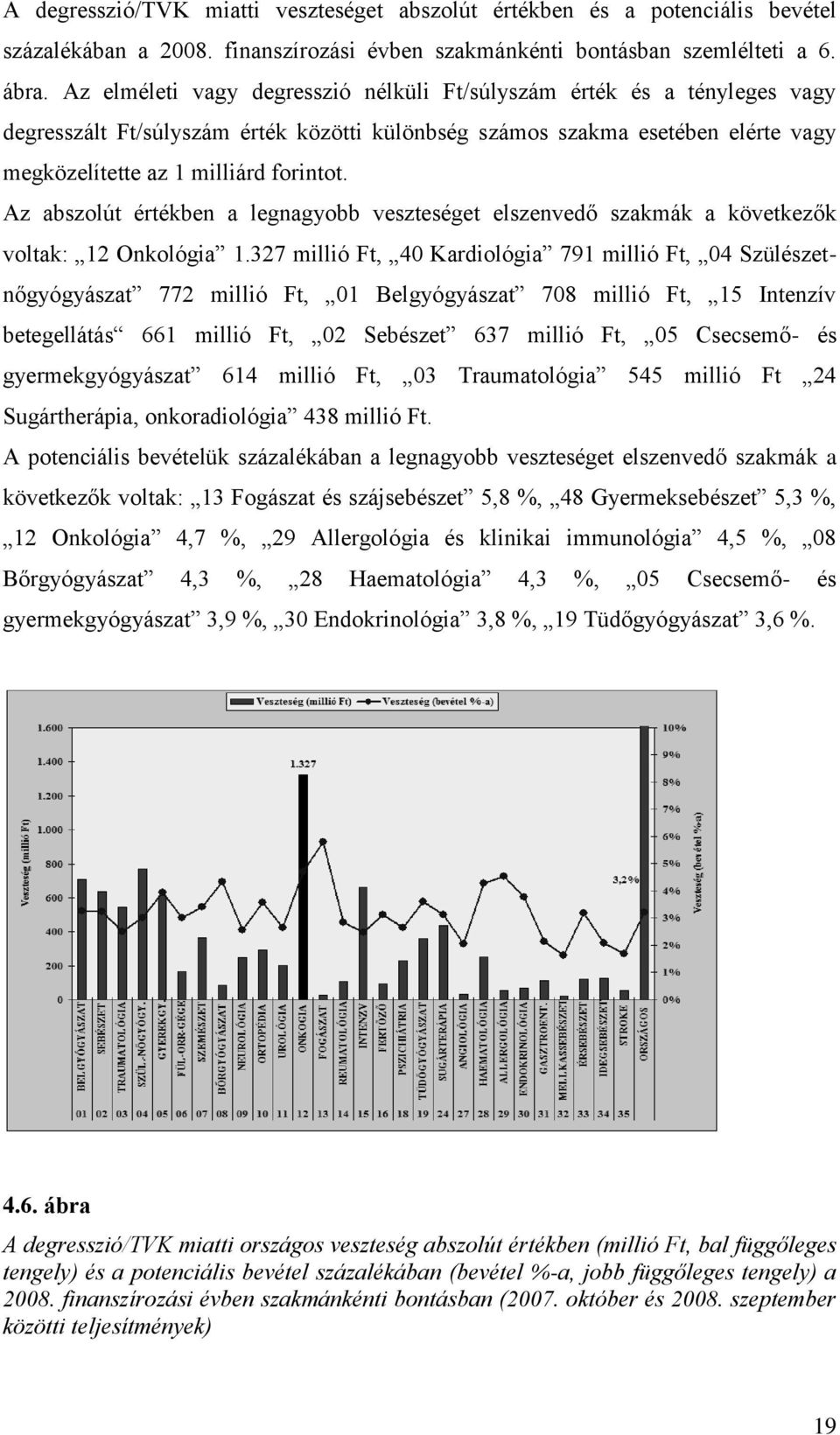 Az abszolút értékben a legnagyobb veszteséget elszenvedő szakmák a következők voltak: 12 Onkológia 1.