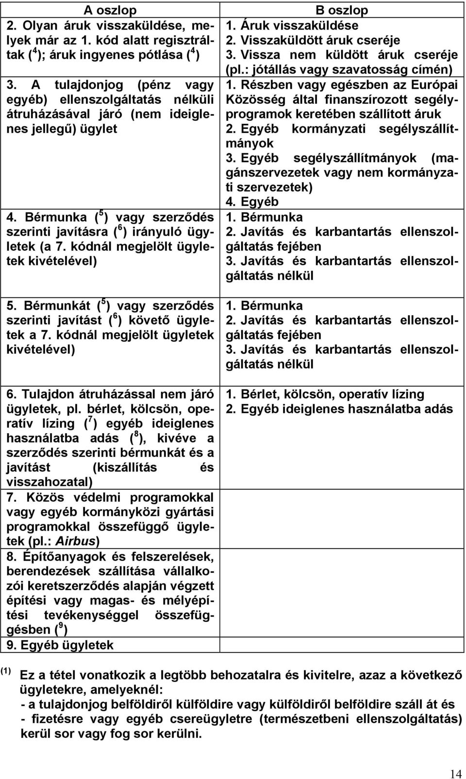 kódnál megjelölt ügyletek kivételével) 5. Bérmunkát ( 5 ) vagy szerződés szerinti javítást ( 6 ) követő ügyletek a 7. kódnál megjelölt ügyletek kivételével) 6.