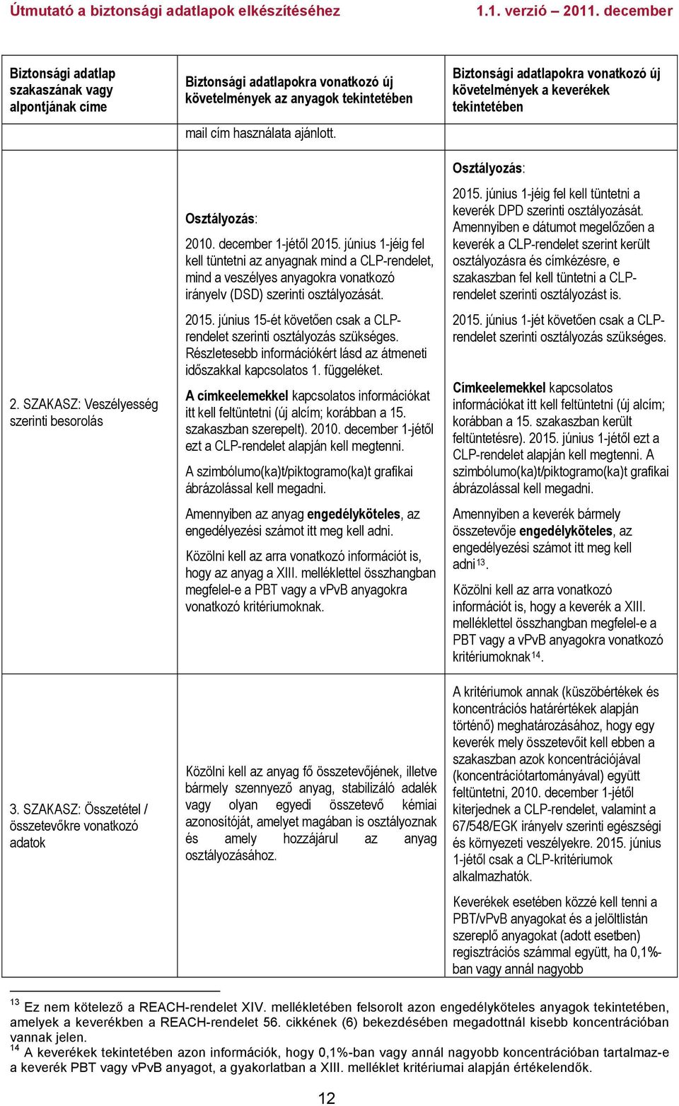 június 1-jéig fel kell tüntetni az anyagnak mind a CLP-rendelet, mind a veszélyes anyagokra vonatkozó irányelv (DSD) szerinti osztályozását. 2015.