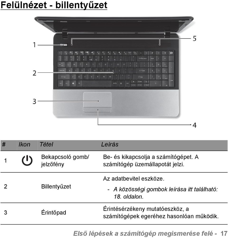 2 Billentyűzet 3 Érintőpad Az adatbevitel eszköze.