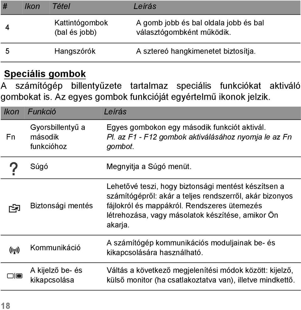 Ikon Funkció Leírás Fn Gyorsbillentyű a második funkcióhoz Súgó Biztonsági mentés Kommunikáció A kijelző be- és kikapcsolása Egyes gombokon egy második funkciót aktivál. Pl.