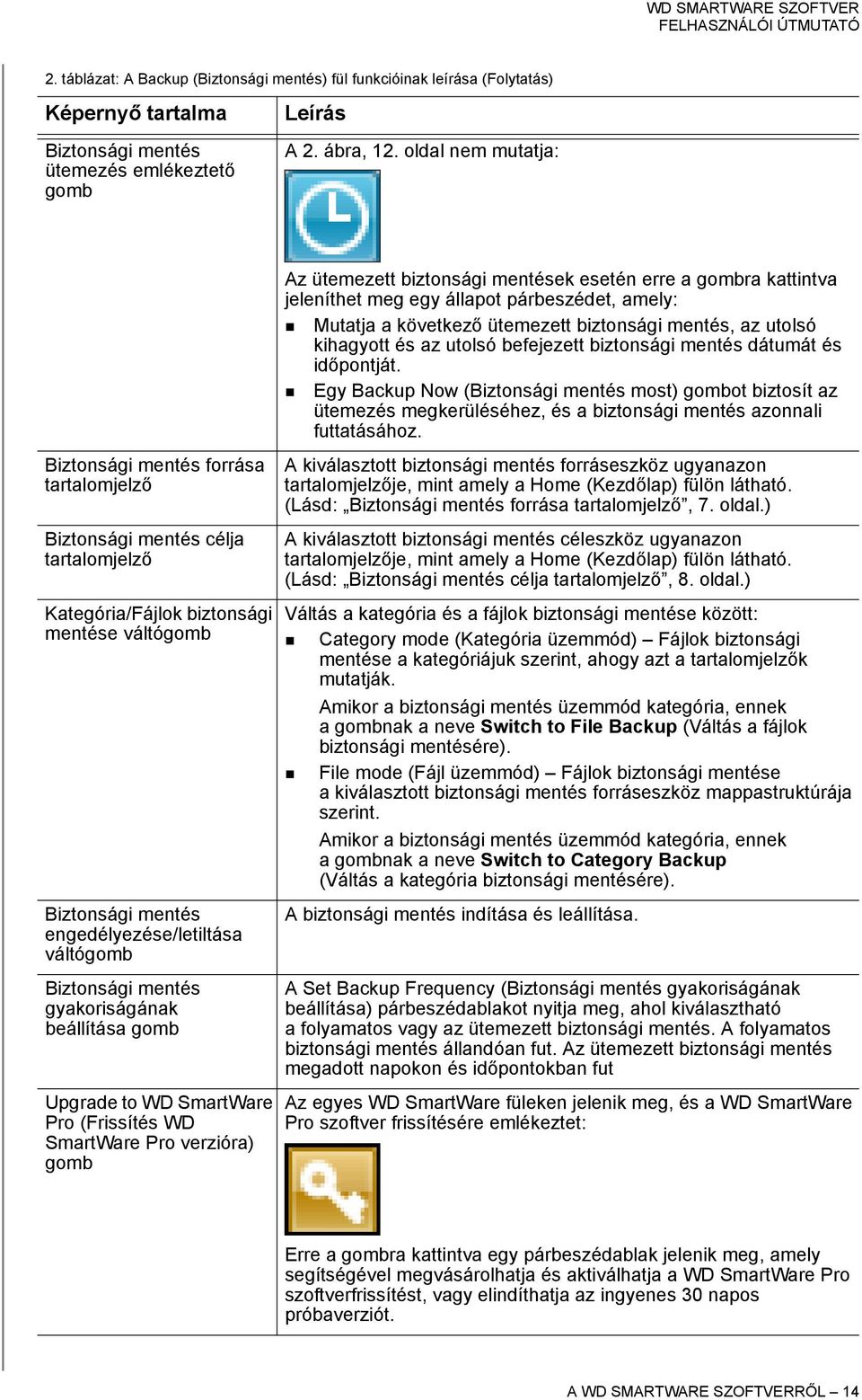 Biztonsági mentés gyakoriságának beállítása gomb Upgrade to WD SmartWare Pro (Frissítés WD SmartWare Pro verzióra) gomb Az ütemezett biztonsági mentések esetén erre a gombra kattintva jeleníthet meg