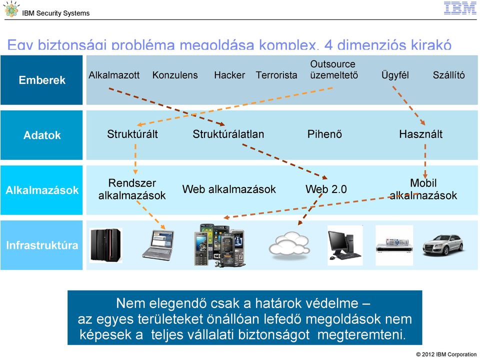 Alkalmazások Rendszer alkalmazások Web alkalmazások Web 2.