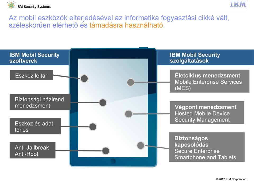 IBM Mobil Security szoftverek Eszköz leltár Biztonsági házirend menedzsment Eszköz és adat törlés Anti-Jailbreak