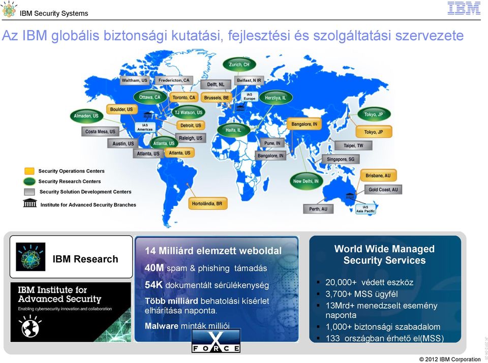 54K dokumentált sérülékenység Több milliárd behatolási kísérlet elhárítása naponta.