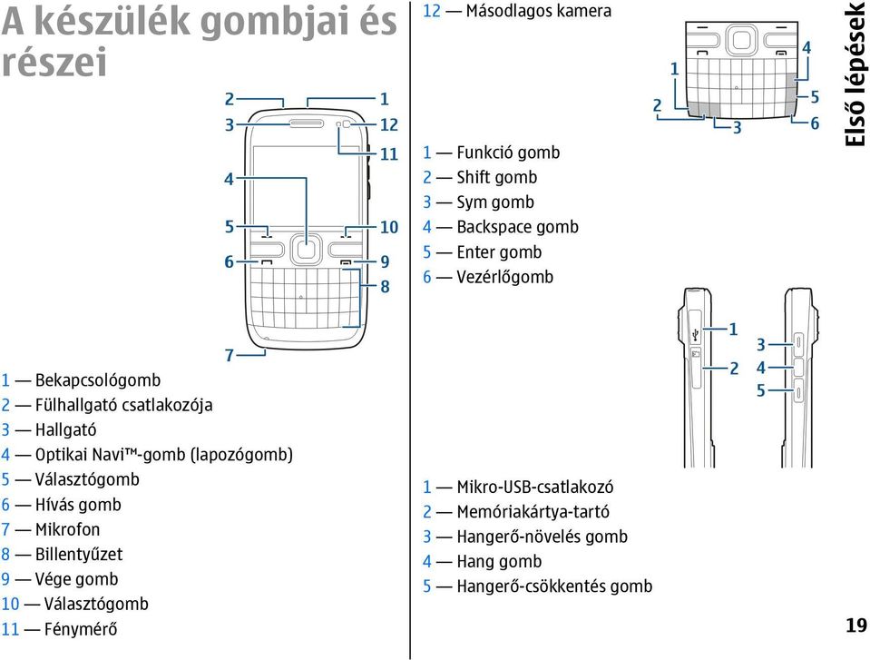 -gomb (lapozógomb) 5 Választógomb 6 Hívás gomb 7 Mikrofon 8 Billentyűzet 9 Vége gomb 10 Választógomb 11