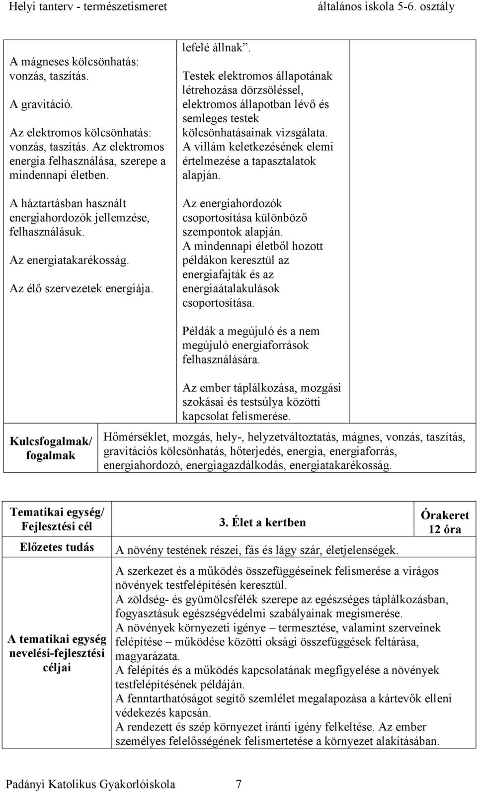 Testek elektromos állapotának létrehozása dörzsöléssel, elektromos állapotban lévő és semleges testek kölcsönhatásainak vizsgálata. A villám keletkezésének elemi értelmezése a tapasztalatok alapján.