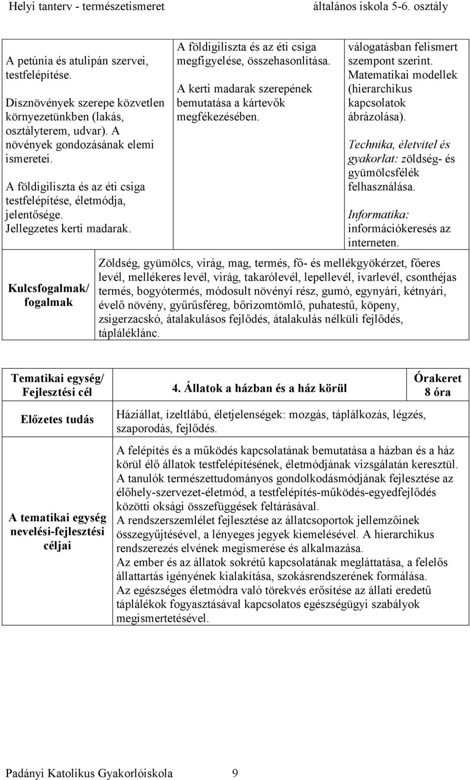 A kerti madarak szerepének bemutatása a kártevők megfékezésében. válogatásban felismert szempont szerint. Matematikai modellek (hierarchikus kapcsolatok ábrázolása).