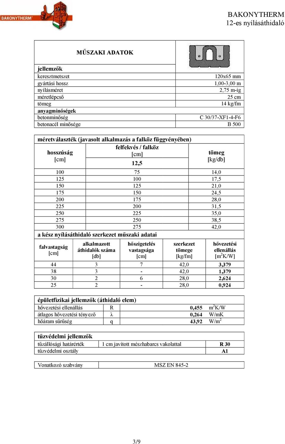 250 225 35,0 275 250 38,5 300 275 42,0 a kész nyílásáthidaló szerkezet mőszaki adatai falvastagság [cm] alkalmazott áthidalók száma [db] hıszigetelés vastagsága [cm] szerkezet tömege [kg/fm]