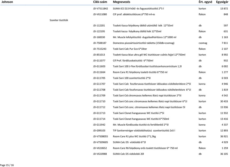 Muscle lefolyótisztító duguláselhárításra 12*1000 ml db 1 163 JD-7508187 Domestos piszoártiszártisztító tabletta (150db=csomag) csomag 7 811 JD-7515243 Taski Sani Calc Pur Eco 6*1liter flakon 2 107