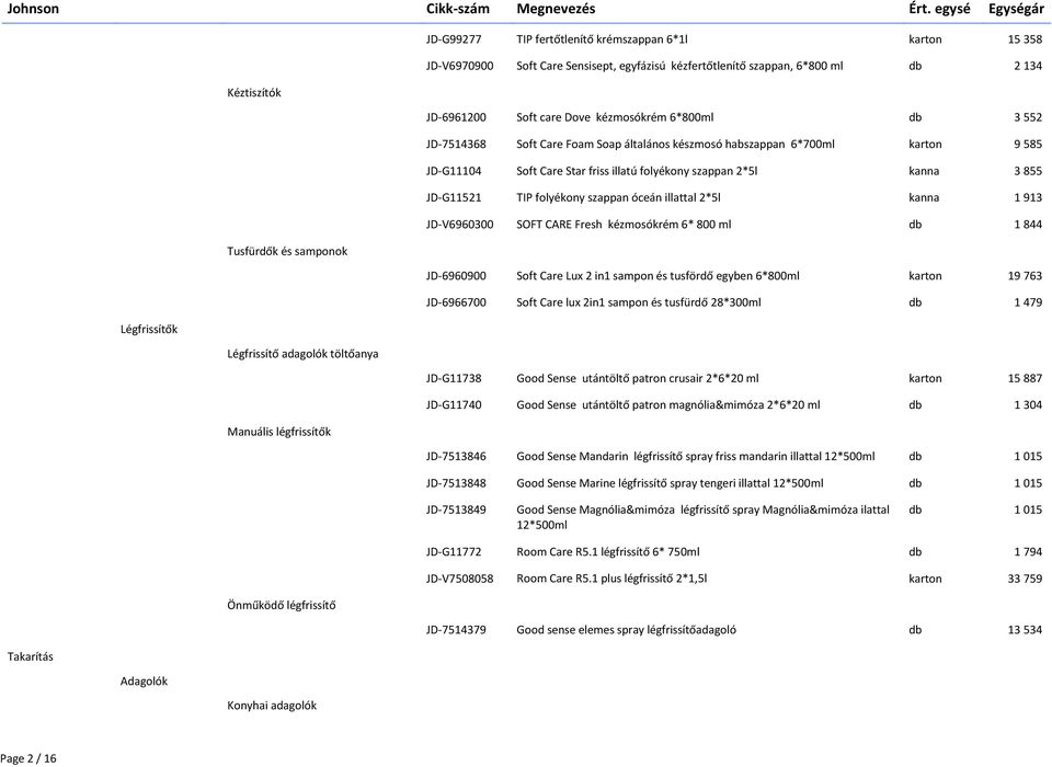 Soft Care Star friss illatú folyékony szappan 2*5l kanna 3 855 JD-G11521 TIP folyékony szappan óceán illattal 2*5l kanna 1 913 JD-V6960300 SOFT CARE Fresh kézmosókrém 6* 800 ml db 1 844 JD-6960900