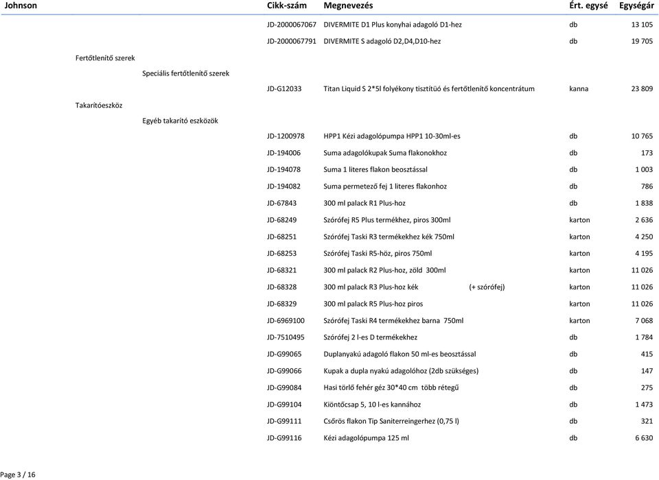 adagolókupak Suma flakonokhoz db 173 JD-194078 Suma 1 literes flakon beosztással db 1 003 JD-194082 Suma permetező fej 1 literes flakonhoz db 786 JD-67843 300 ml palack R1 Plus-hoz db 1 838 JD-68249