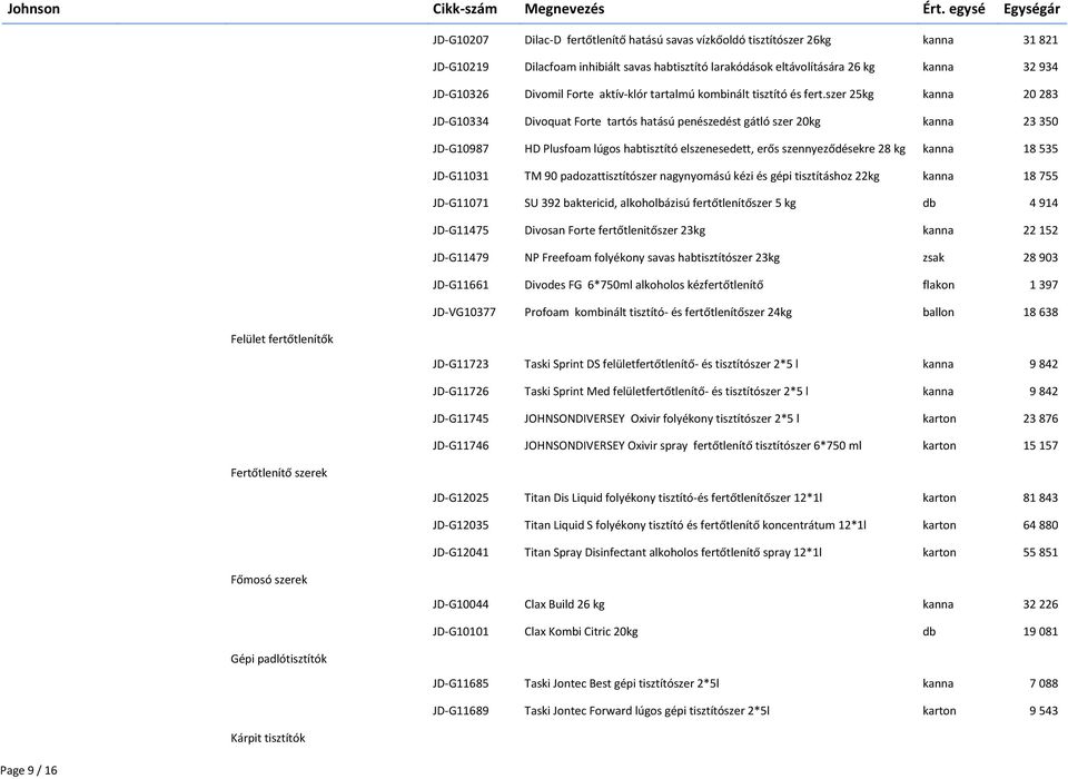 szer 25kg kanna 20 283 JD-G10334 Divoquat Forte tartós hatású penészedést gátló szer 20kg kanna 23 350 JD-G10987 HD Plusfoam lúgos habtisztító elszenesedett, erős szennyeződésekre 28 kg kanna 18 535