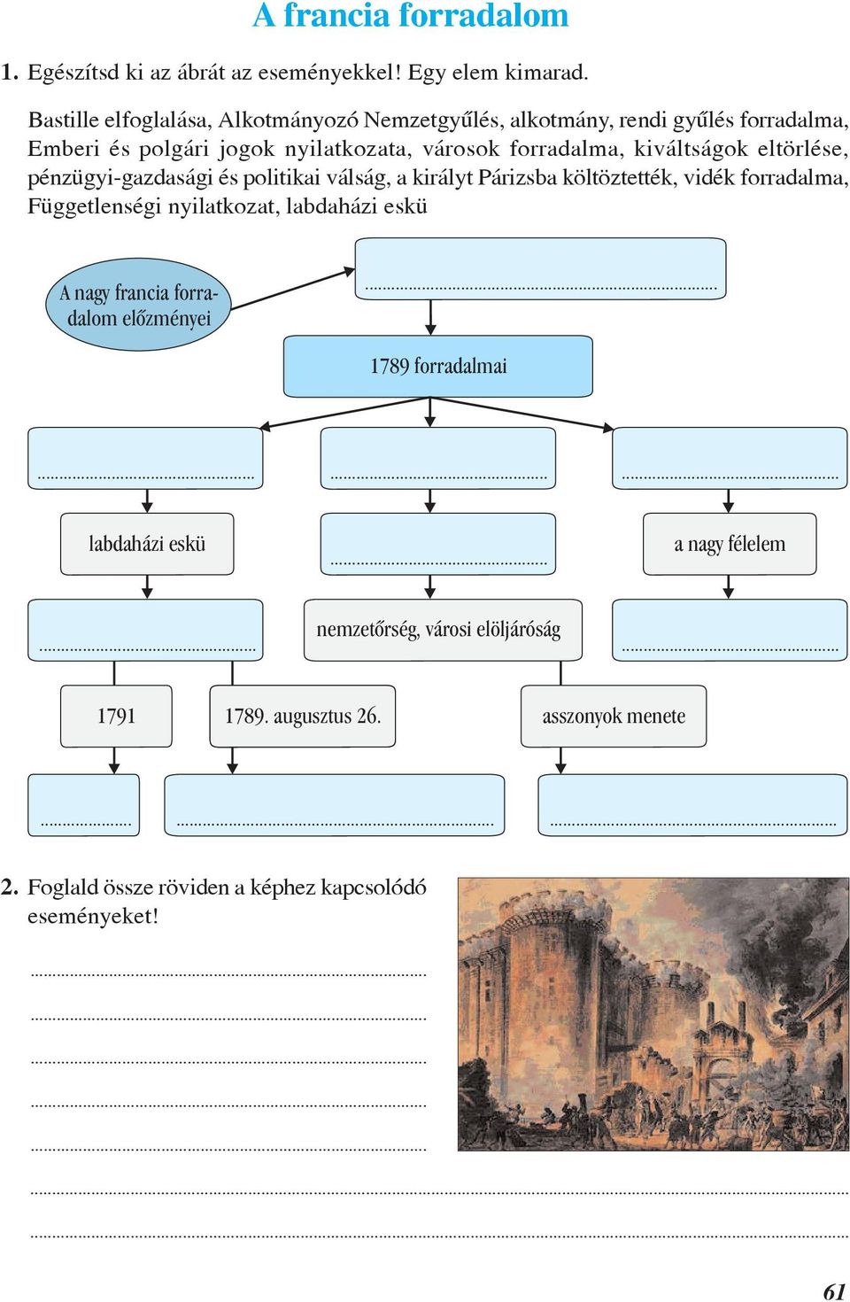 eltörlése, pénzügyi-gazdasági és politikai válság, a királyt Párizsba költöztették, vidék forradalma, Függetlenségi nyilatkozat, labdaházi eskü A nagy francia