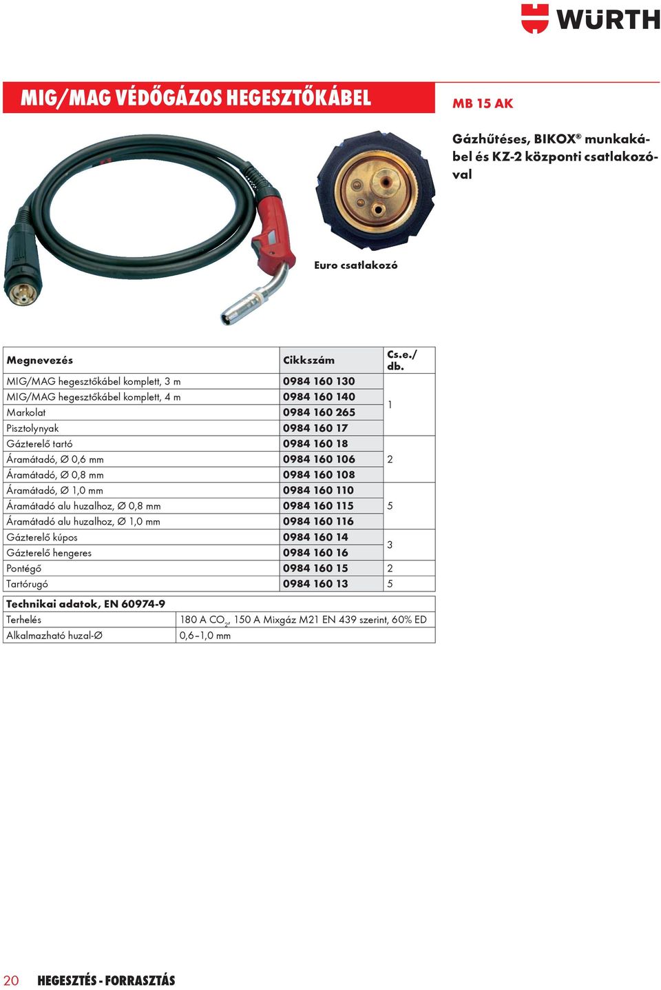 0,6 mm 0984 160 106 2 Áramátadó, Ø 0,8 mm 0984 160 108 Áramátadó, Ø 1,0 mm 0984 160 110 Áramátadó alu huzalhoz, Ø 0,8 mm 0984 160 115 5 Áramátadó alu huzalhoz, Ø 1,0 mm 0984 160 116