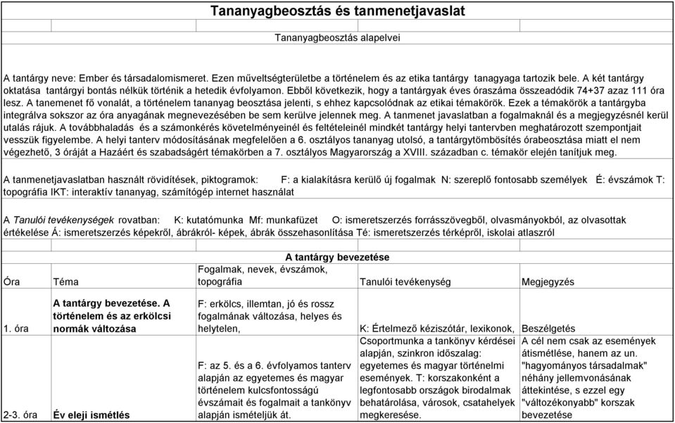 A tanemenet fő vonalát, a történelem tananyag beosztása jelenti, s ehhez kapcsolódnak az etikai témakörök.