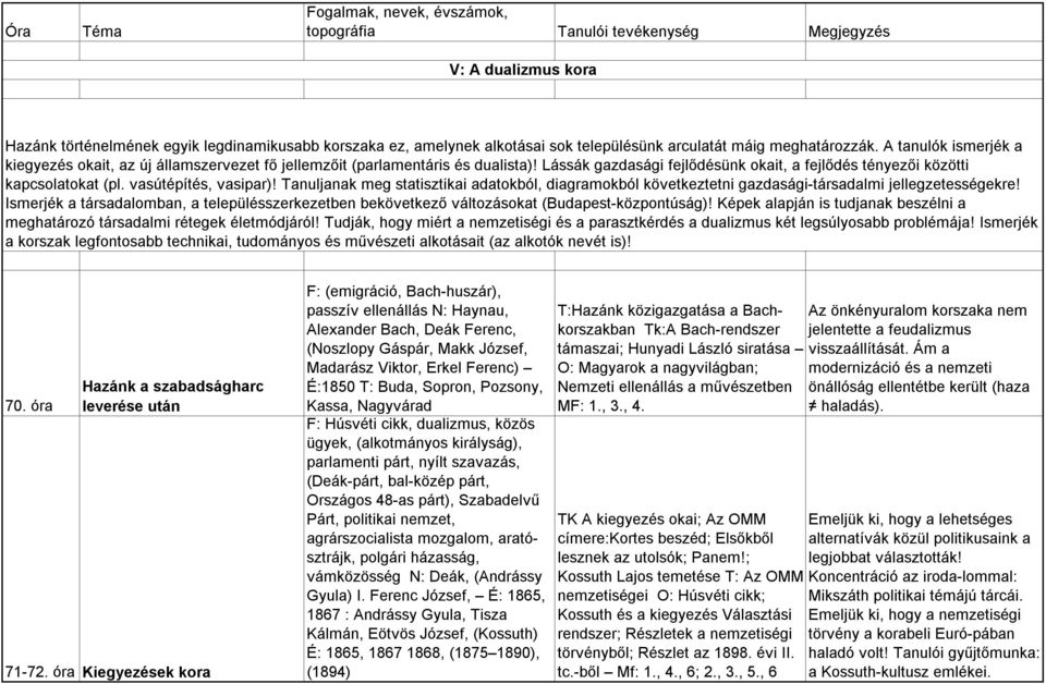 vasútépítés, vasipar)! Tanuljanak meg statisztikai adatokból, diagramokból következtetni gazdasági-társadalmi jellegzetességekre!