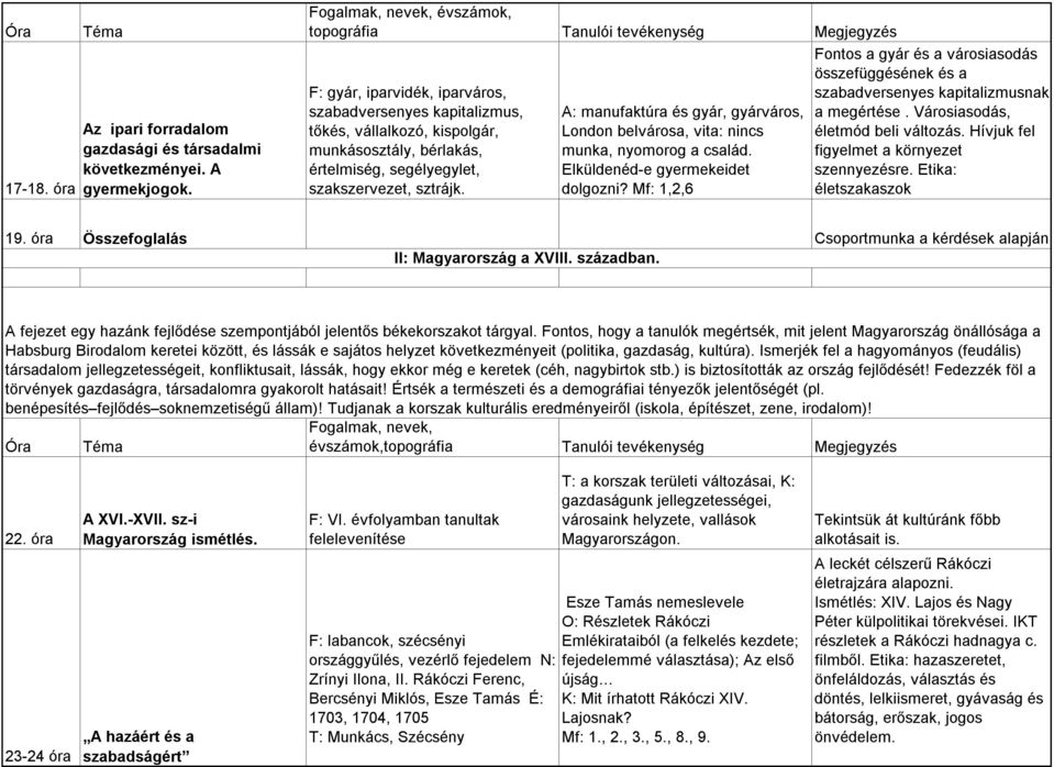 A: manufaktúra és gyár, gyárváros, London belvárosa, vita: nincs munka, nyomorog a család. Elküldenéd-e gyermekeidet dolgozni?