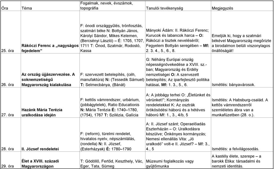 Emeljük ki, hogy a szatmári békével Magyarország megőrizte a birodalmon belüli viszonylagos önállóságát! 26. óra Az ország újjászervezése.