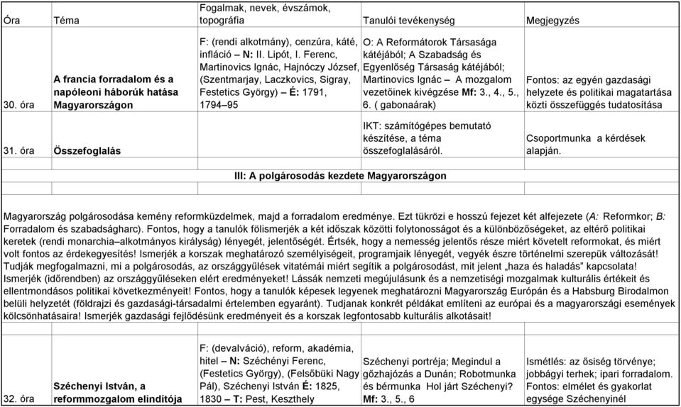 vezetőinek kivégzése Mf: 3., 4., 5., 1794 95 6. ( gabonaárak) Fontos: az egyén gazdasági helyzete és politikai magatartása közti összefüggés tudatosítása 31.