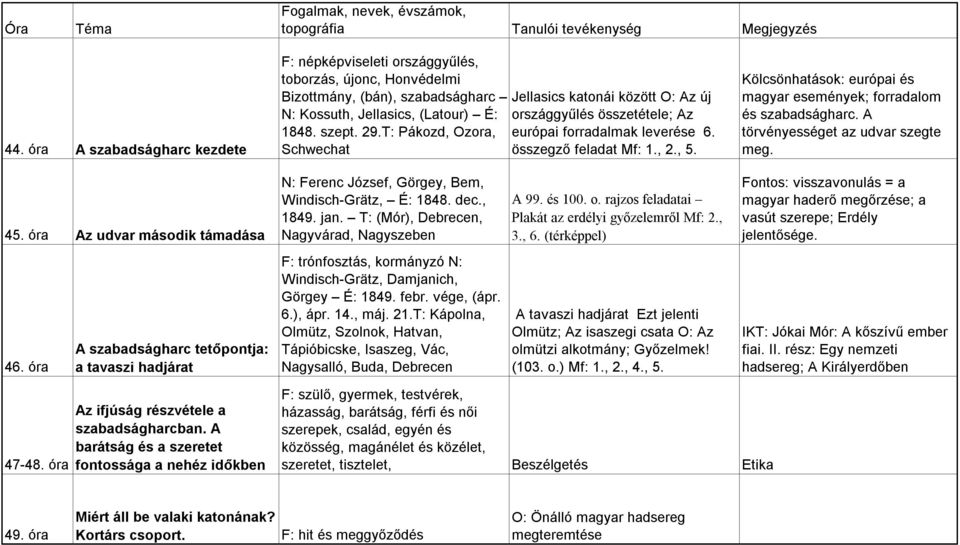 Kölcsönhatások: európai és magyar események; forradalom és szabadságharc. A törvényességet az udvar szegte meg. 45. óra Az udvar második támadása 46. óra 47-48.