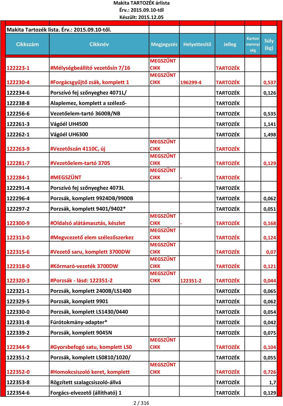 Porszívó fej szőnyeghez 4073L 122296-4 Porzsák, komplett 9924DB/9900B 0,062 122297-2 Porzsák, komplett 9401/9402* 0,051 122300-9 #Oldalsó alátámasztás, készlet - 0,168 122313-0 #Megvcezető elem