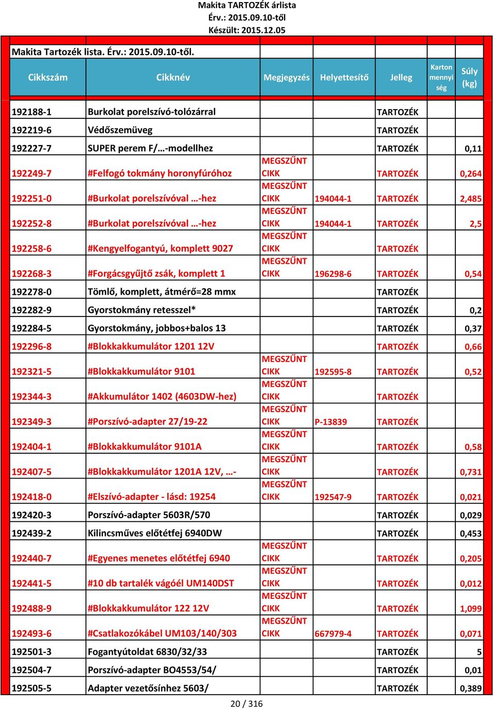 átmérő=28 mmx 192282-9 Gyorstokmány retesszel* 0,2 192284-5 Gyorstokmány, jobbos+balos 13 0,37 192296-8 #Blokkakkumulátor 1201 12V 0,66 192321-5 #Blokkakkumulátor 9101 192595-8 0,52 192344-3